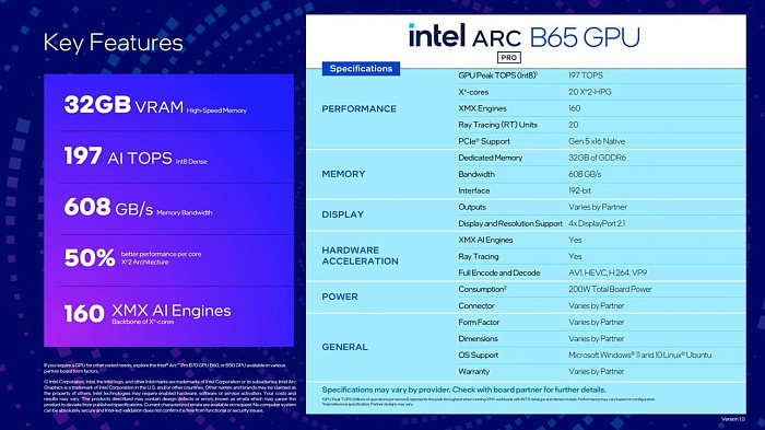 Intel представила профессиональные видеокарты Arc Pro B70 и B65