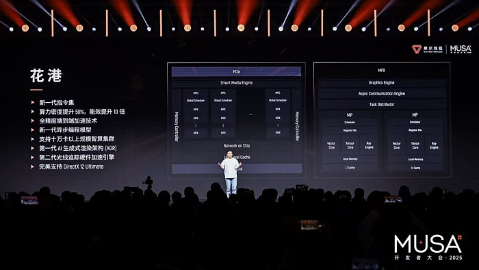 Moore Threads анонсировала игровой GPU Lushan с 15-кратным ростом производительности