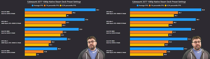 Встройка Intel Arc B390 без шансов уделывает AMD Radeon 890M Встройка Intel Arc B390 без шансов уделывает AMD Radeon 890M