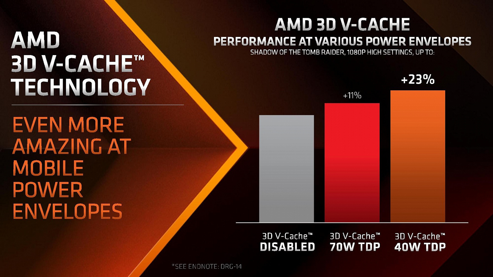 AMD представила мобильный процессор Ryzen 9 7945HX3D с дополнительным кэшем  — i2HARD