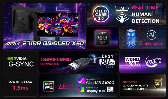 GIGABYTE и MSI показали мониторы на QD-OLED с разрешением Quad HD и частотой 500 Hz