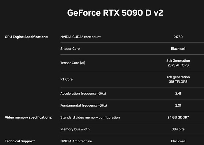 NVIDIA выпустила урезанный китайский флагман GeForce RTX 5090D v2