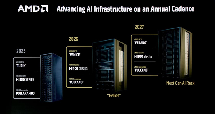 Серверные процессоры AMD EPYC Venice будут вмещать до 256 физических ядер