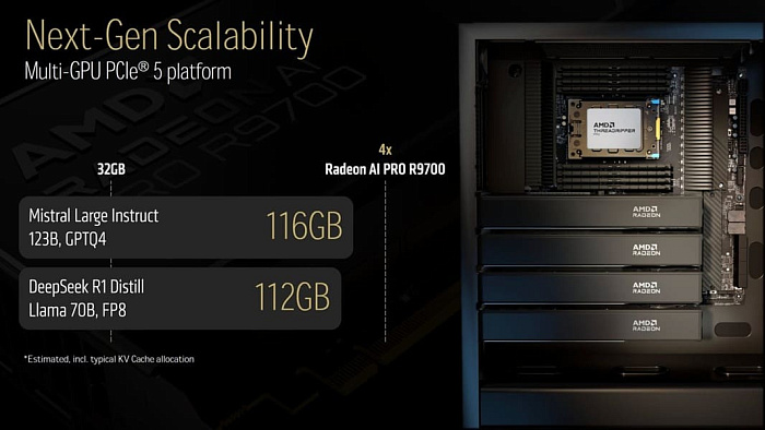 COMPUTEX: AMD показала профессиональную видеокарту нового поколения Radeon AI PRO R9700