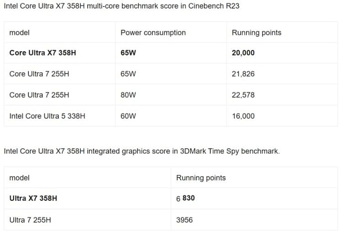 Известны возможности центральных и графических ядер Core Ultra X7 358H и Ultra 5 338H
