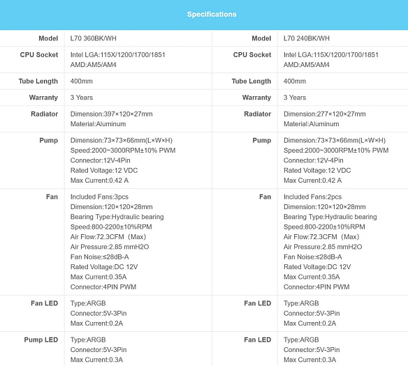SAMA выпустила серию готового жидкостного охлаждения L70 SAMA выпустила серию готового жидкостного охлаждения L70