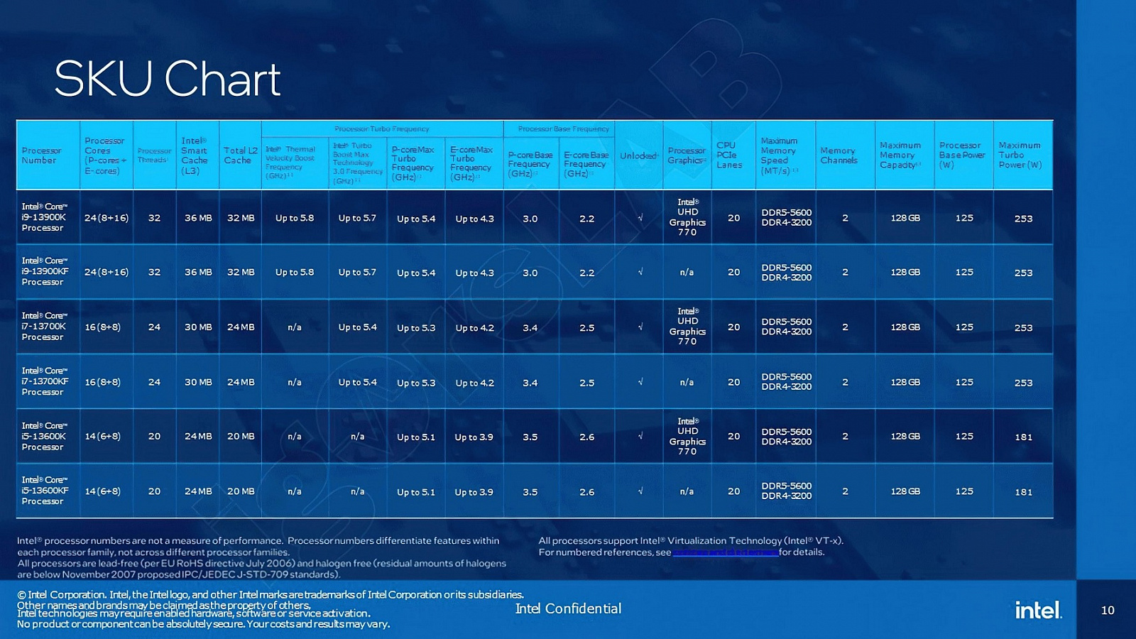 Gta 5 потянет на intel core i3 фото 57