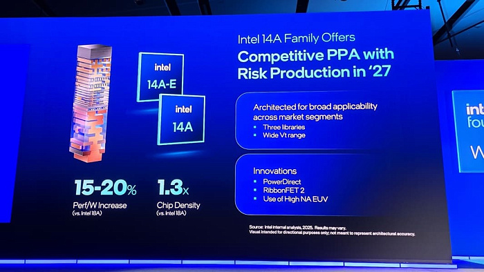 Будущий технологический процесс Intel 14A заинтересовал AMD и NVIDIA