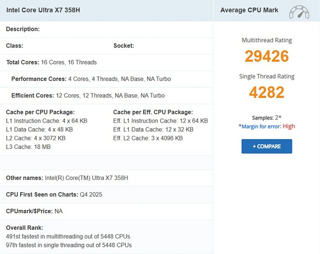 Core Ultra X7 358H не может догнать Core Ultra 7 265H в тестировании PassMark