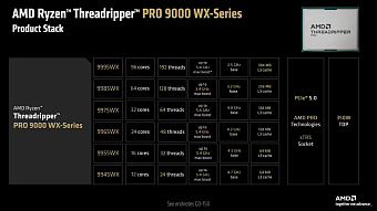 COMPUTEX: AMD представила процессоры для рабочих станций Threadripper 9000WX