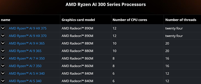AMD представила три мобильных процессора Ryzen AI с необычными названиями