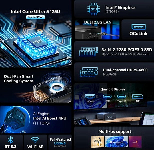 GMKTec выпустила энергоэффективный мини-ПК NucBox K15 на базе Core Ultra 5 125U