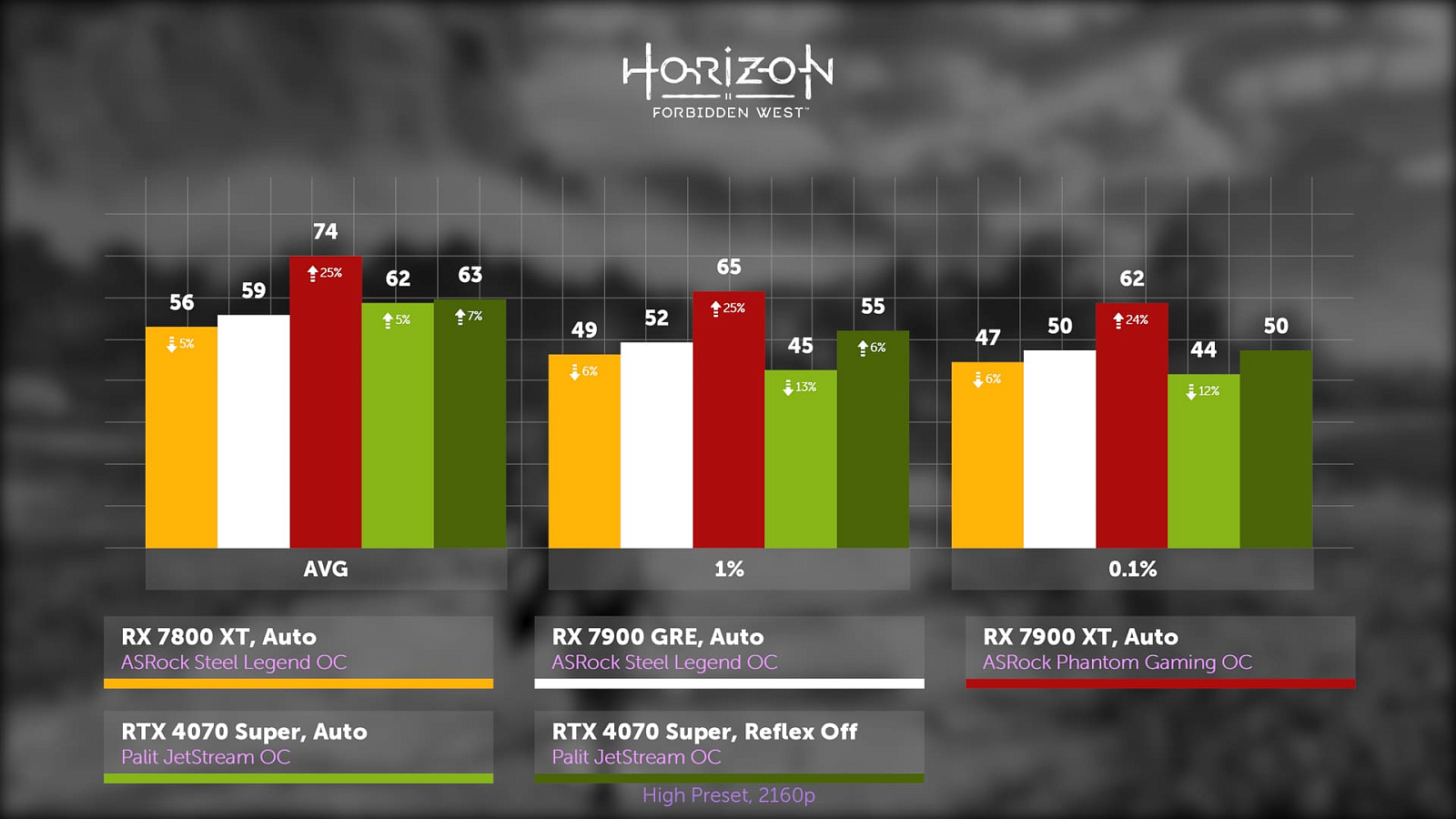 Тест ASRock Radeon RX 7900 GRE Steel Legend OC — i2HARD