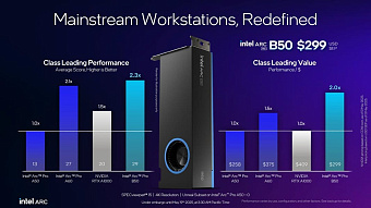 COMPUTEX: Intel анонсировала профессиональные видеокарты Arc Pro B60 и B50