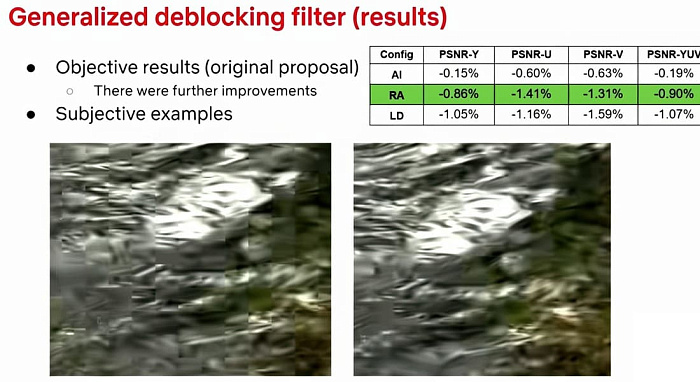 Кодек AV2 требует на 30% меньше битрейта по сравнению с AV1 Кодек AV2 требует на 30% меньше битрейта по сравнению с AV1