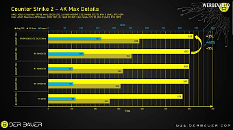 Скальпирование снижает температуру Ryzen 9 9950X3D на 23°C