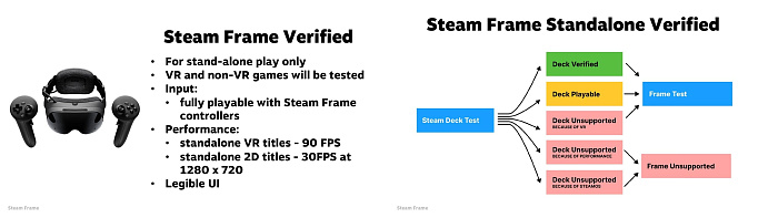 Игры, верифицированные для Steam Machine, должны соответствовать 1080p и 30 FPS