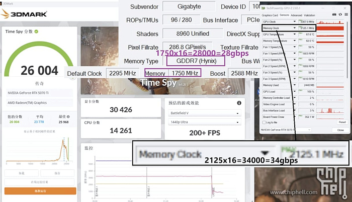 Память GDDR7 от SK hynix способна разгоняться до 34 Гбит/с в составе RTX 5070 Ti