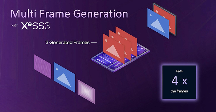 Intel Arc B580 обзаведётся многокадровой генерацией в следующем месяце