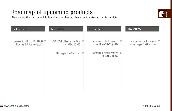 Noctua обновила дорожную карту выхода новой продукции в 2025 году