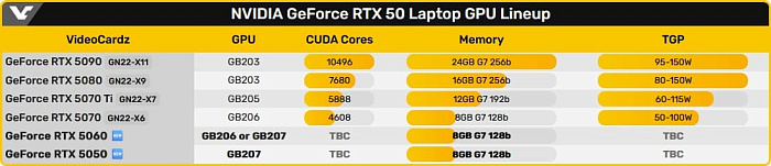 Acer и MSI готовы к продажам ноутбуков с GeForce RTX 5060M и RTX 5050M