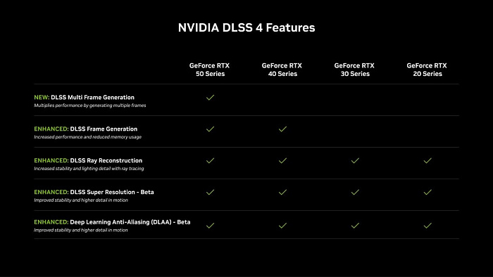 NVIDIA DLSS присутствует в 769 играх и приложениях