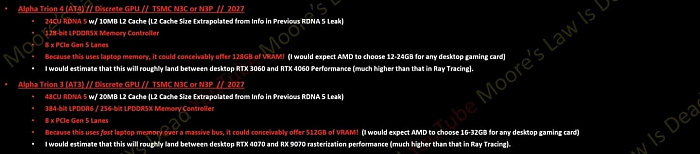 Изучаем слухи о процессорах AMD Medusa Point/Halo и видеокартах Radeon Next Gen