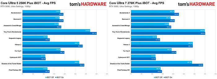 Инструмент Intel Binary Optimization Tool действительно даёт 8% рост FPS в играх