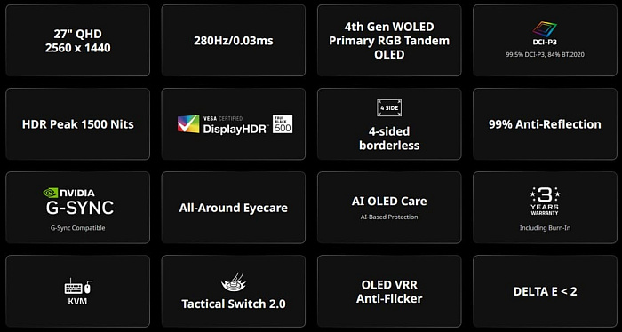 GIGABYTE анонсировала монитор MO27Q28G на основе матрицы WOLED с RGB Tandem OLED