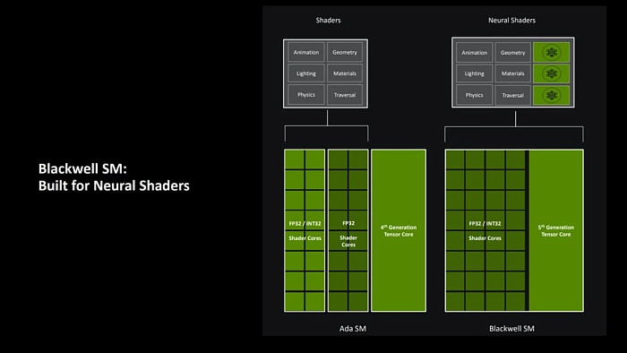 Radeon RX 9070 XT вдвое превосходит GeForce RTX 5080 при работе с Cooperative Vectors