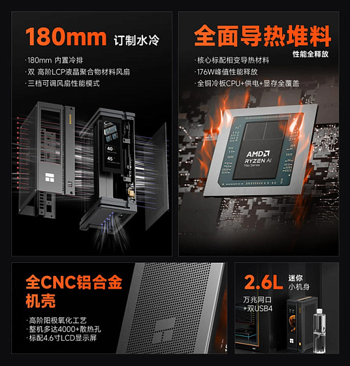 Thermalright анонсировала мини-ПК AI HydroNous R1 с жидкостным охлаждением