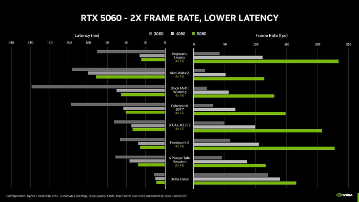 NVIDIA GeForce RTX 5060 и RTX 5060 Ti 8/16GB официально представлены
