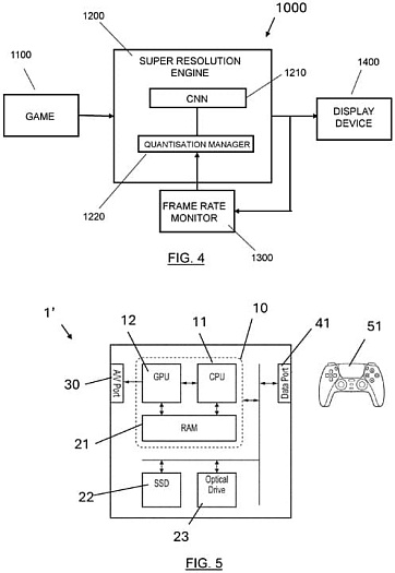 Sony запатентовала динамическое изменение точности нейросети в масштабировании PSSR
