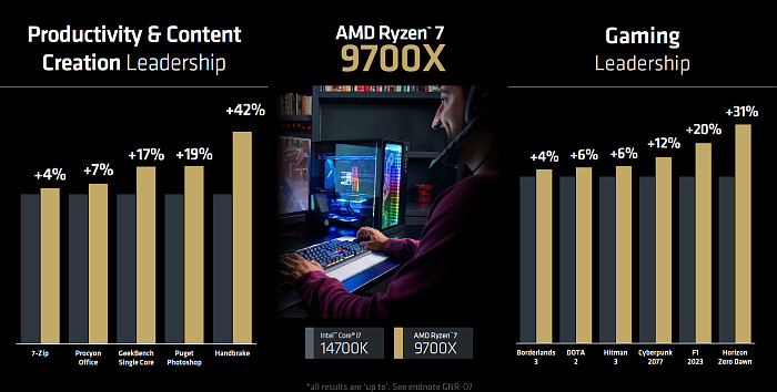 Обзор архитектуры AMD Zen 5 и AMD Ryzen 9000 — i2HARD