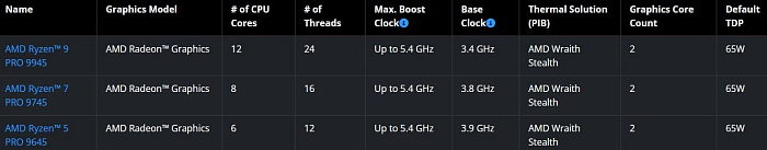 AMD выпустила процессоры корпоративной серии Ryzen PRO 9000