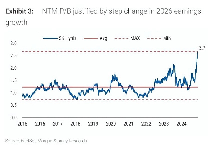 Запасы оперативной памяти DDR5 от SK hynix практически полностью закончились