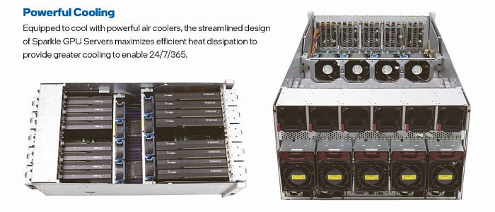 Сервер SPARKLE C741-6U-Dual 16P состоит из 16 видеокарт Arc Pro B60 Dual