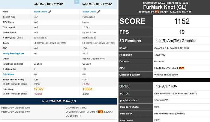 Процессор Intel Core Ultra 7 254V отметился в нескольких сетевых бенчмарках