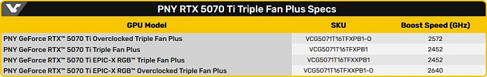 PNY GeForce RTX 5070 Ti Triple Fan Plus получила увеличенное охлаждение