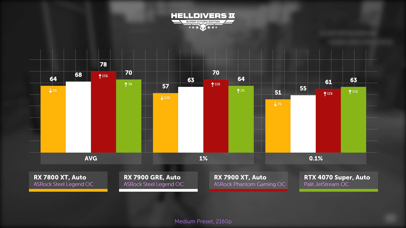 Тест ASRock Radeon RX 7900 GRE Steel Legend OC — i2HARD