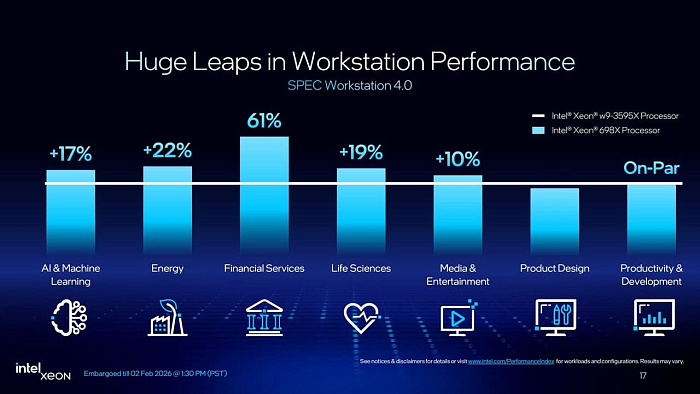 Intel представила семейство процессоров для рабочих станций Granite Rapids-WS 