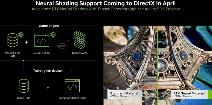 Microsoft DirectX скоро получит поддержку нейронных шейдеров от NVIDIA