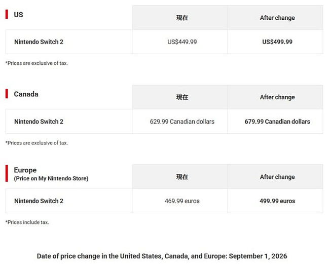 Nintendo повышает стоимость портативной консоли Switch 2 до $500