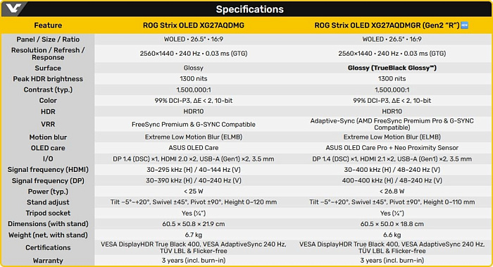 ASUS оснастила монитор ROG Strix OLED XG27AQDMGR по-настоящему прозрачной глянцевой защитой