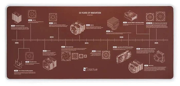 Noctua отмечает 20-летие выпуском коврика для мыши NP-DM3 Noctua отмечает 20-летие выпуском коврика для мыши NP-DM3