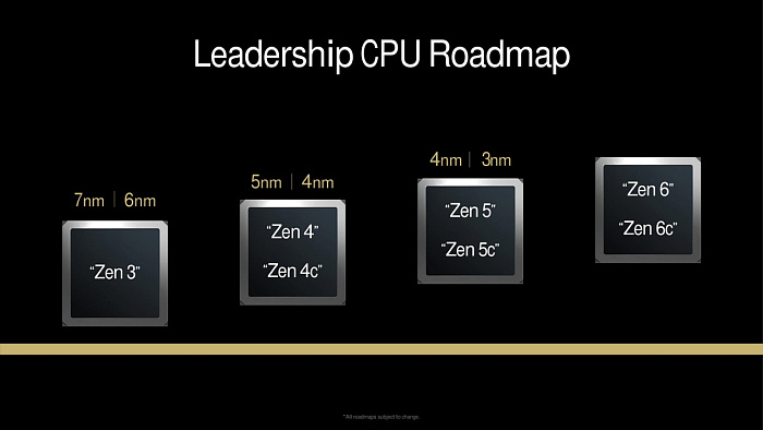 Процессоры AMD на Zen 6 сохранят совместимость с AM5