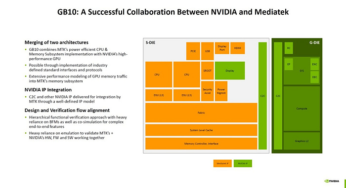 NVIDIA рассказала о строении процессора GB10 Grace Blackwell Superchip