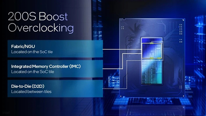 Intel анонсировала функцию 200S Boost для разгона процессоров Arrow Lake