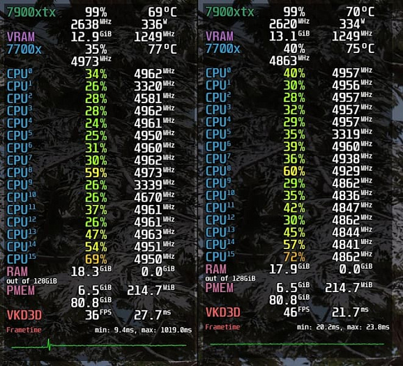 Апскейлер AMD FSR 4 всё же поддерживается видеокартами Radeon RX 7000  