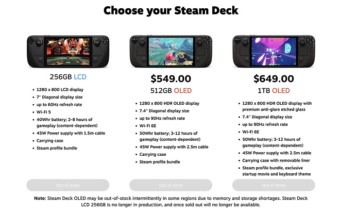Портативной игровой консоли Steam Deck исполнилось четыре года Портативной игровой консоли Steam Deck исполнилось четыре года